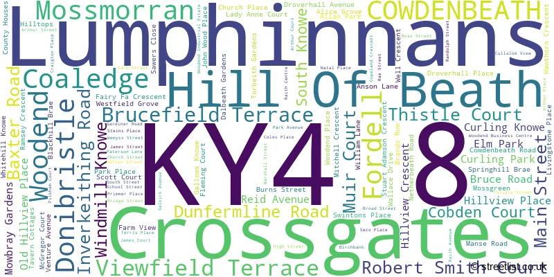 A word cloud for the KY4 8 postcode